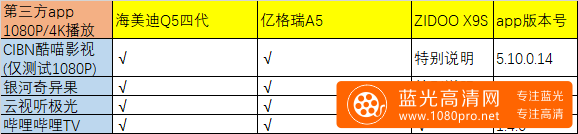 【转载】海美迪Q5/亿格瑞A5/ZIDOO X9S三款入门级4K播放器评测-25.png